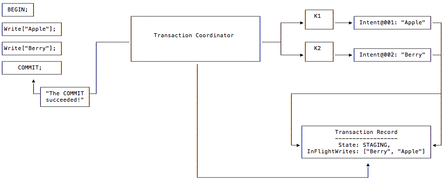 parallel-commits-04.png